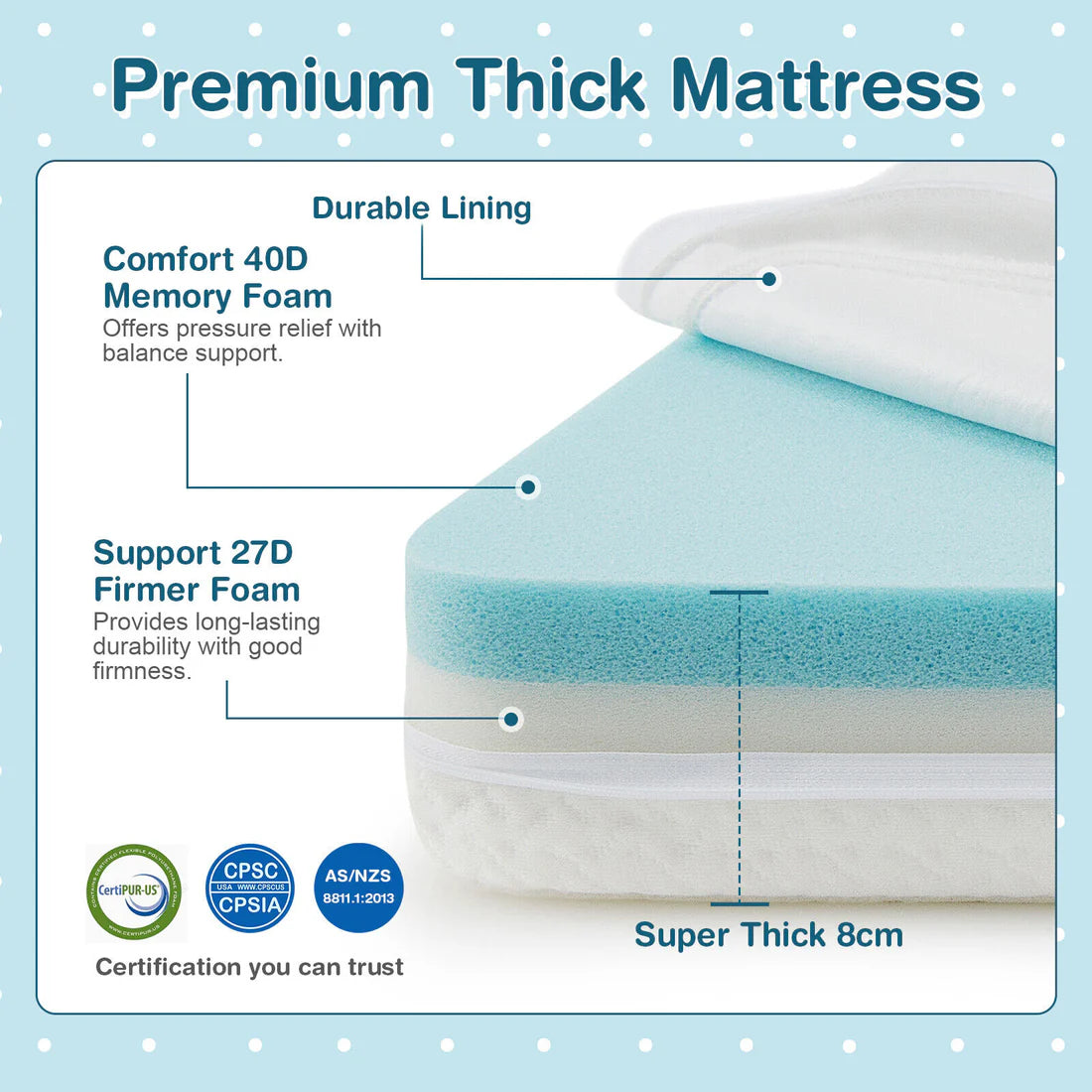 Baby Cot Mattress Portable with Breathable Foam