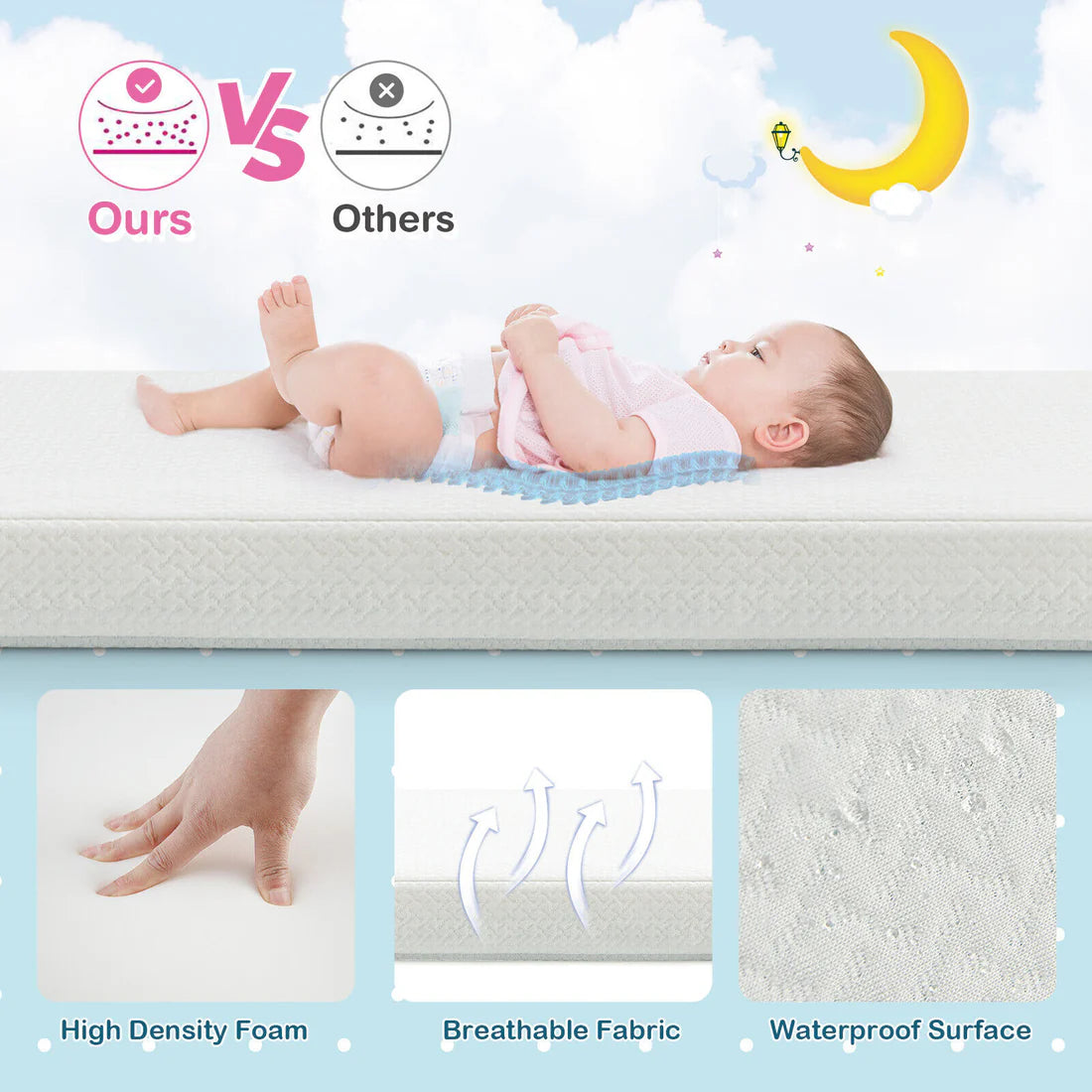 Baby Cot Mattress Portable with Breathable Foam